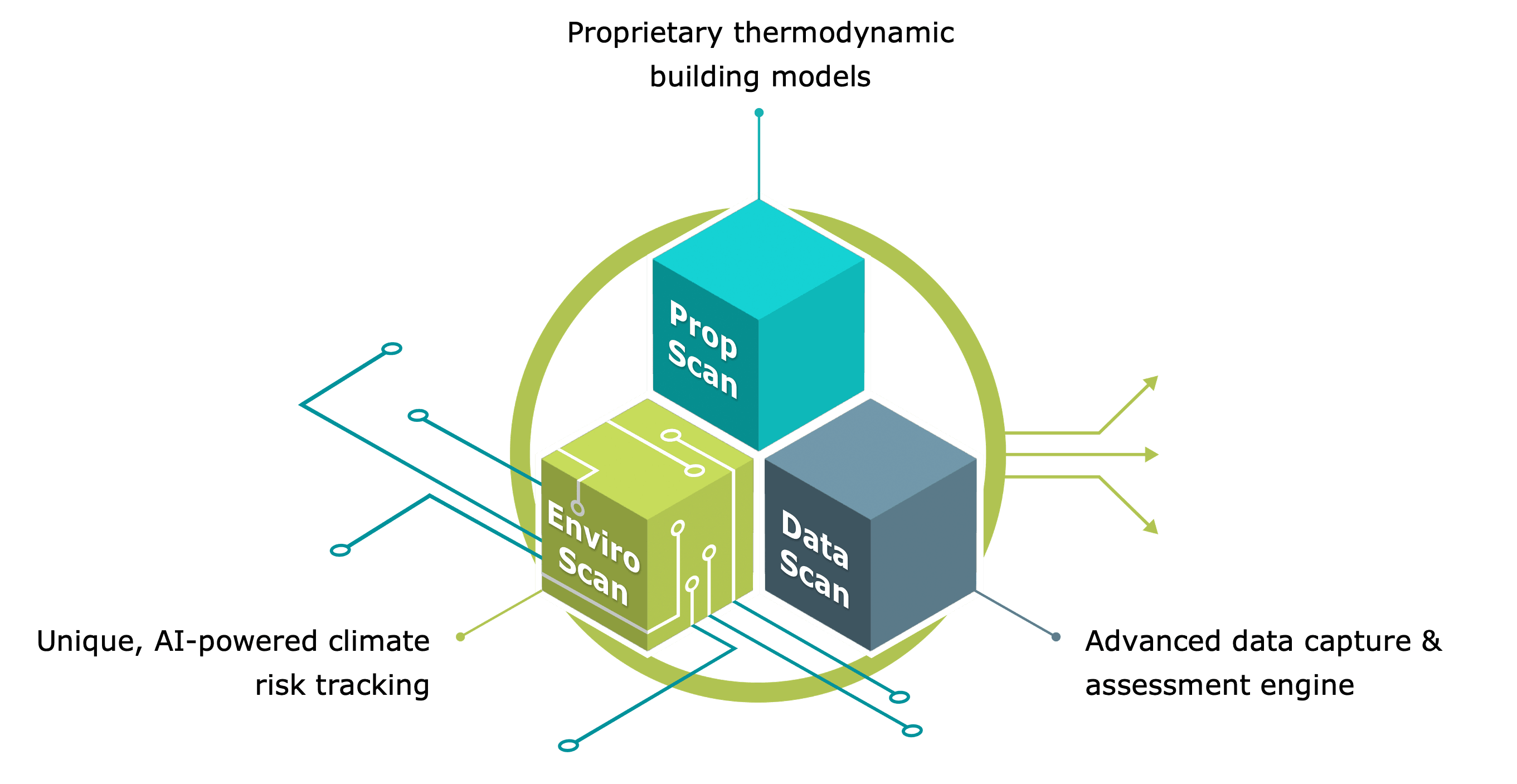 PropEco Platform